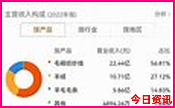 河旅游景点排名前十名